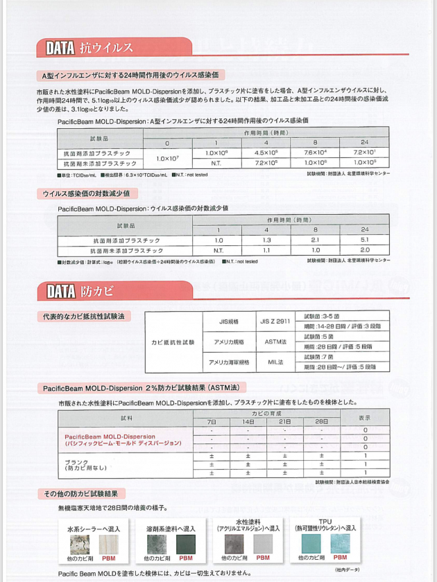 シグナル（抗ウイルス・防カビＤＡＴＡ）