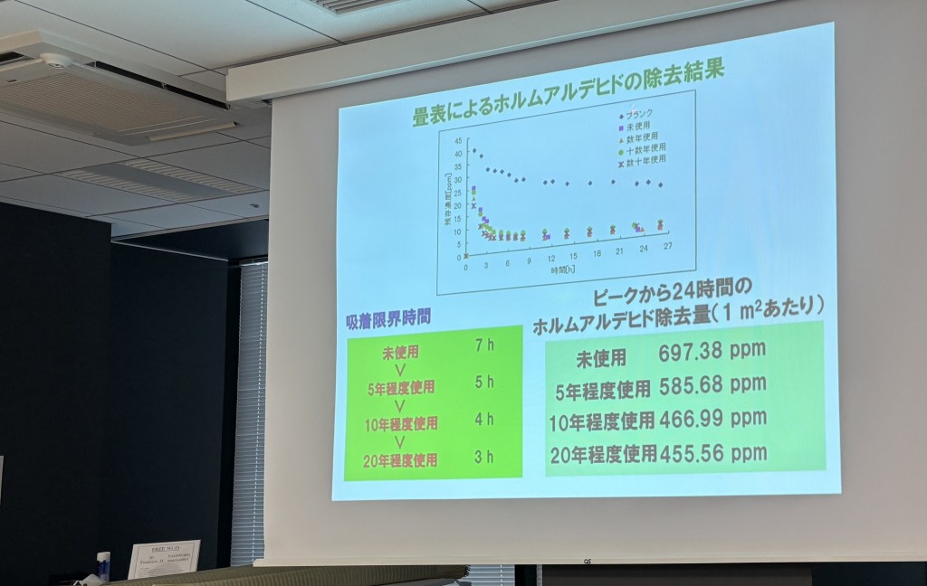 勉強会　森田