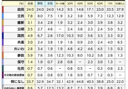 支持率