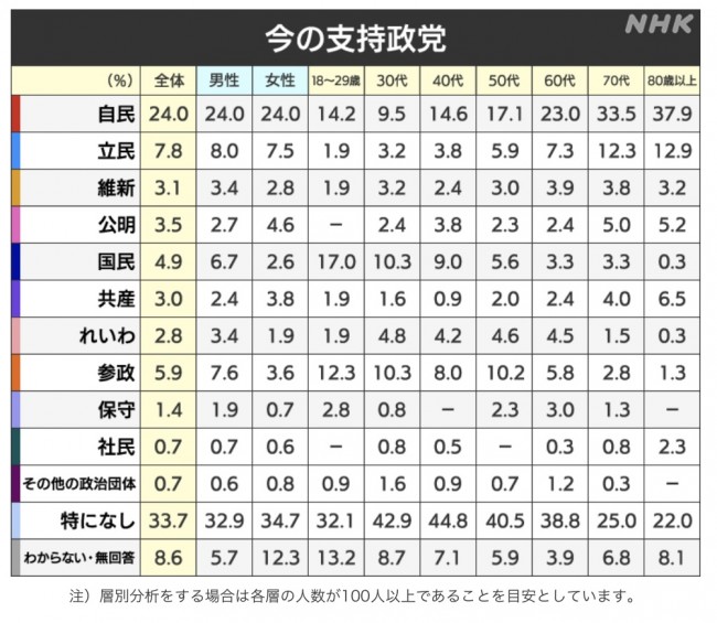 支持率