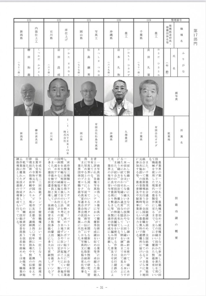 現代の名工　令和７年度