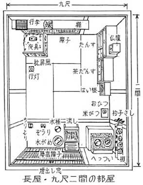 長屋の間取り