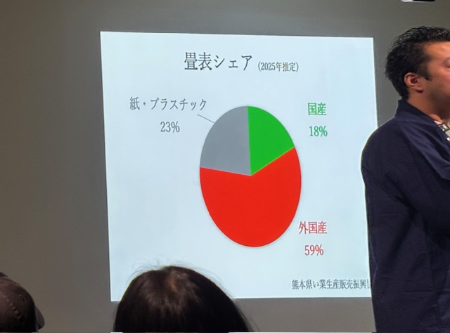 つながるイグサ展　久保木６