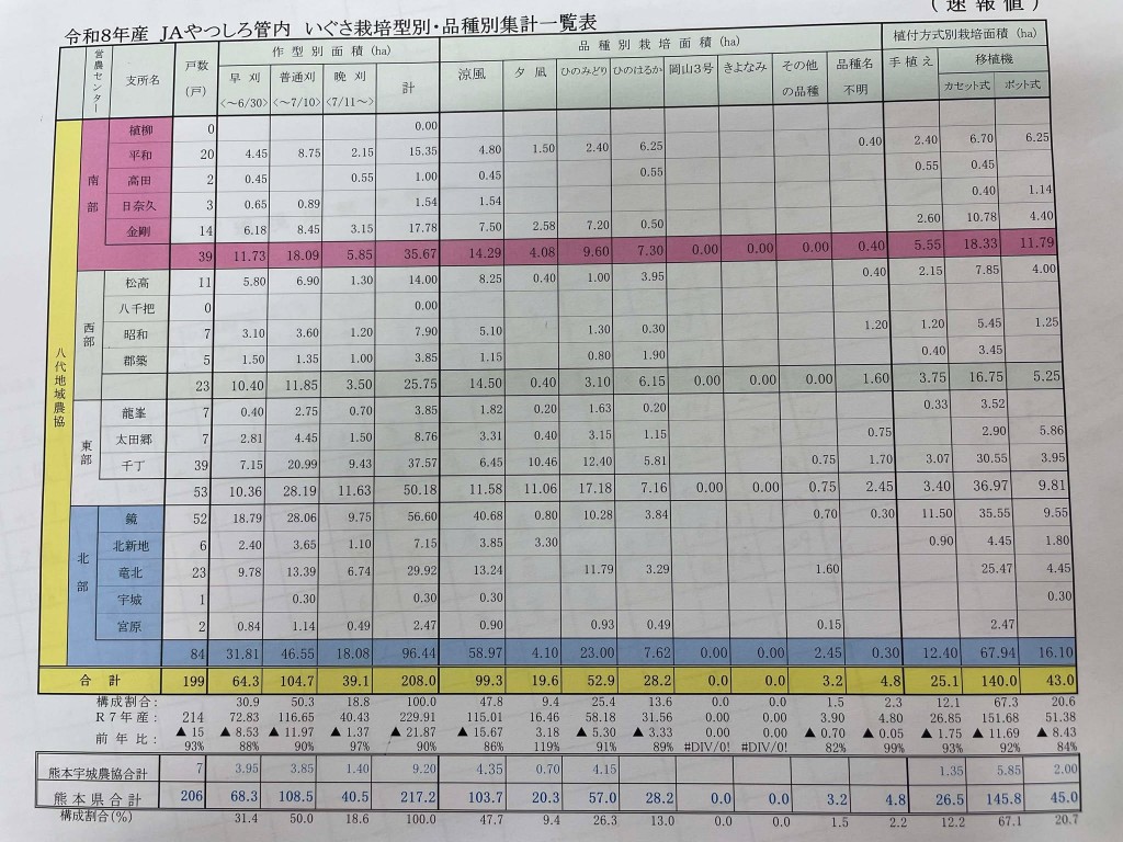 26八代　作付け