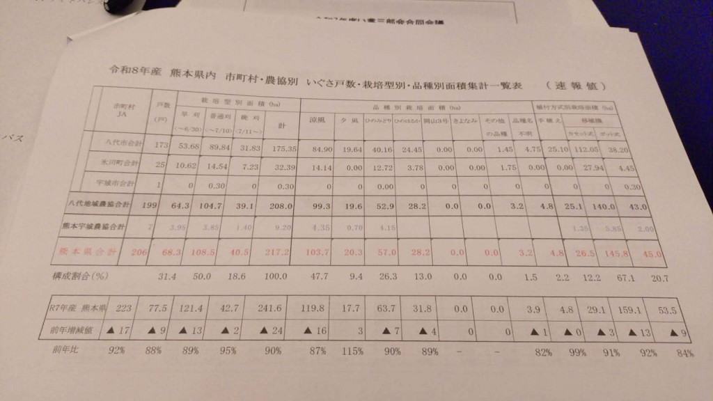 ２６年度　実績　いぐさ１